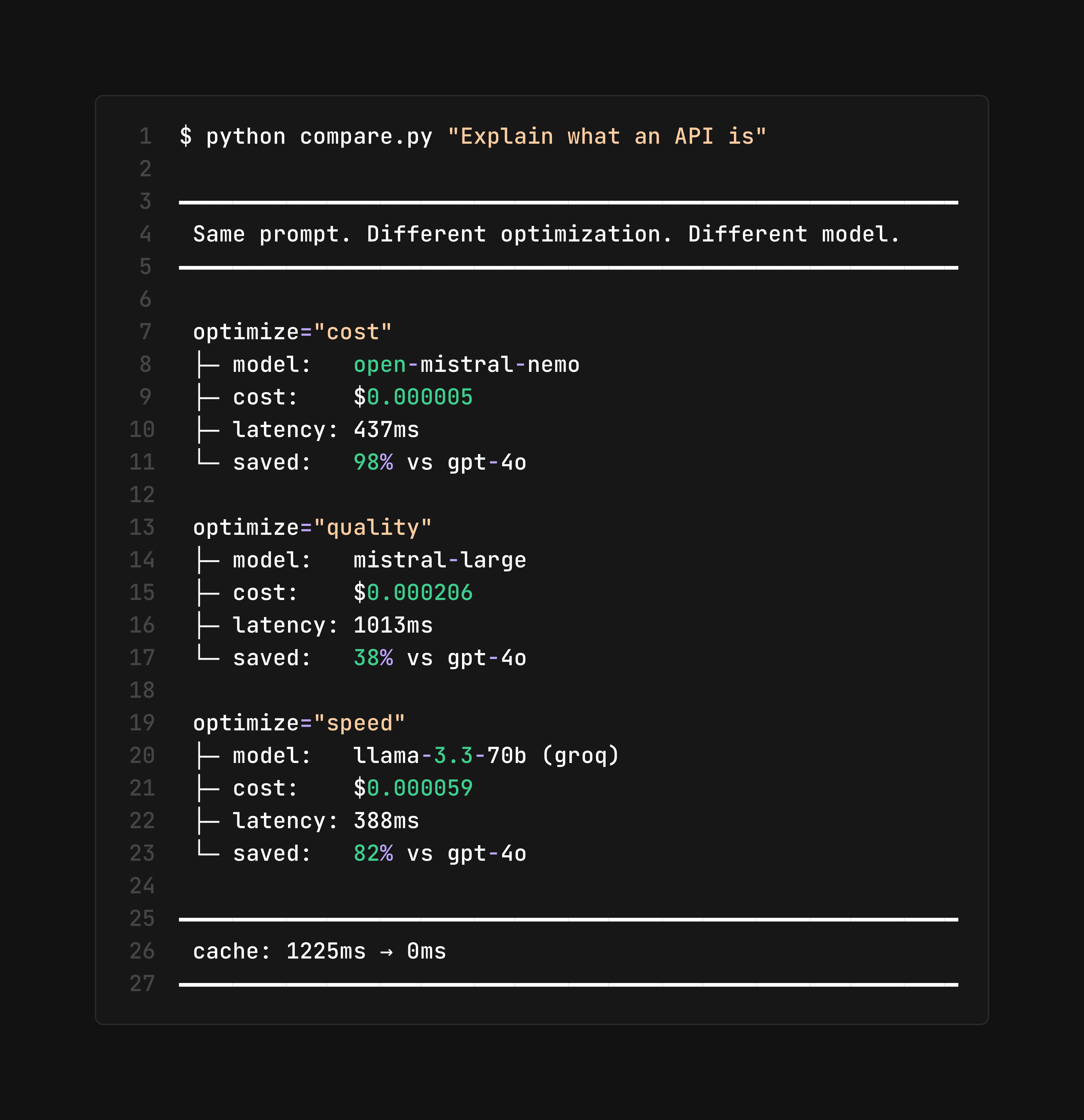 Detailed routing comparison across strategies