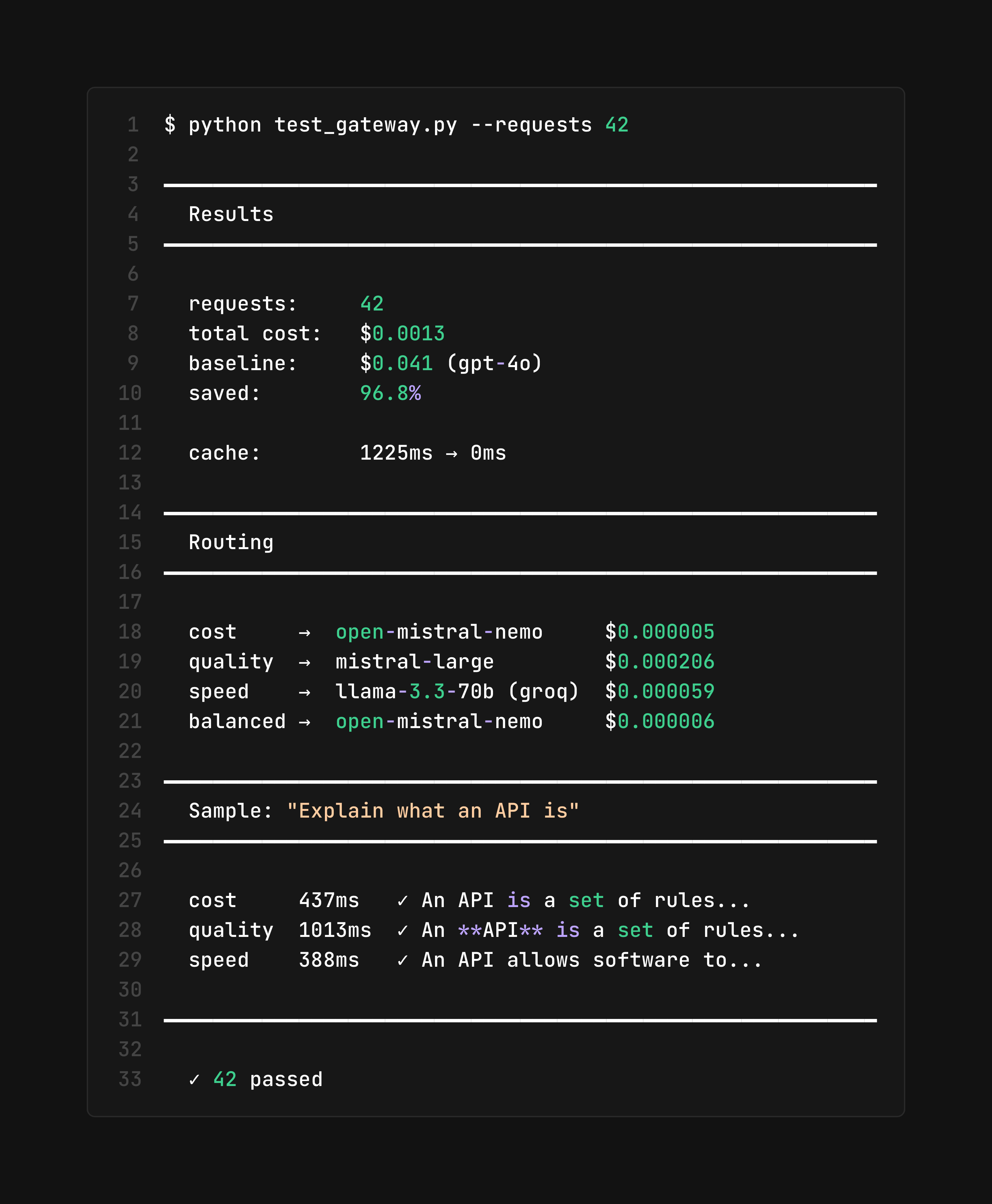 Real test results showing 96.8% cost savings
